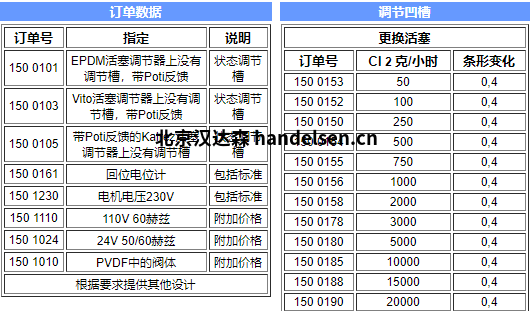 TECHAP氣動球閥 TECHAP氣動球閥