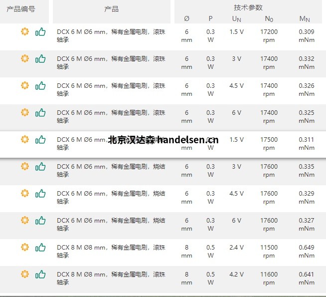 maxon直流無刷電機ECX SPEED系列轉速至120000 rpm 1611639653(1)