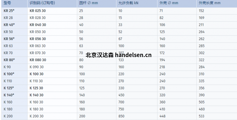 SITEMA安全制動器KR型號 SITEMA安全制動器KR型號