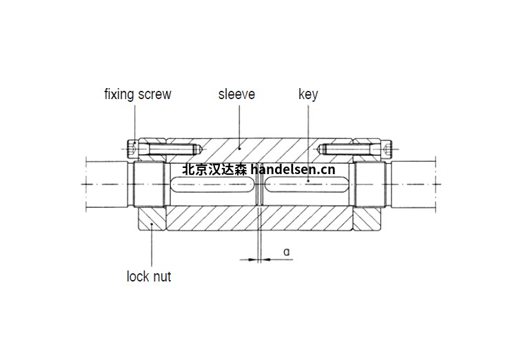 dickow pumpen離心泵/磁驅動器/側通道泵API-685 dickow pumpen離心泵/磁驅動器/側通道泵API-685