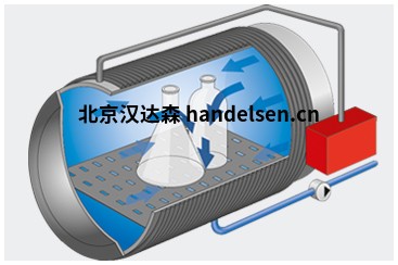 Systec HX-90 Systec HX-90