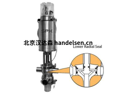 Johnson Pump雙座防混合最小溢流閥W72RS系列介紹 W72RS 系列 - 雙座防混合最小溢流閥