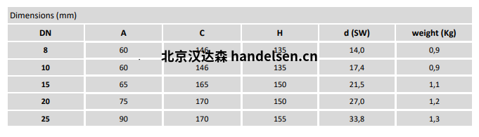 Burocco MVMFL FF尺寸表 Burocco MVMFL FF尺寸表