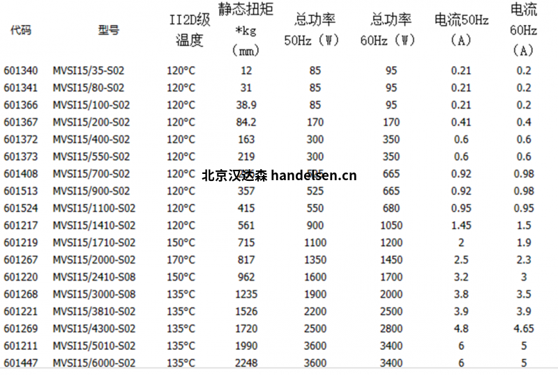 系列參數圖 (2)